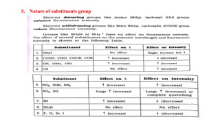 5. Nature of substituents group
 