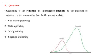 9. Quenchers:
• Quenching is the reduction of fluorescence intensity by the presence of
substance in the sample other than the fluorescent analyte.
1. Collisional quenching
2. Static quenching
3. Self quenching
4. Chemical quenching
 