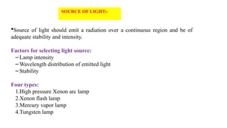 Source of light should emit a radiation over a continuous region and be of
adequate stability and intensity.
Factors for selecting light source:
– Lamp intensity
– Wavelength distribution of emitted light
– Stability
Four types:
1.High pressure Xenon arc lamp
2.Xenon flash lamp
3.Mercury vapor lamp
4.Tungsten lamp
SOURCE OF LIGHT:-
 