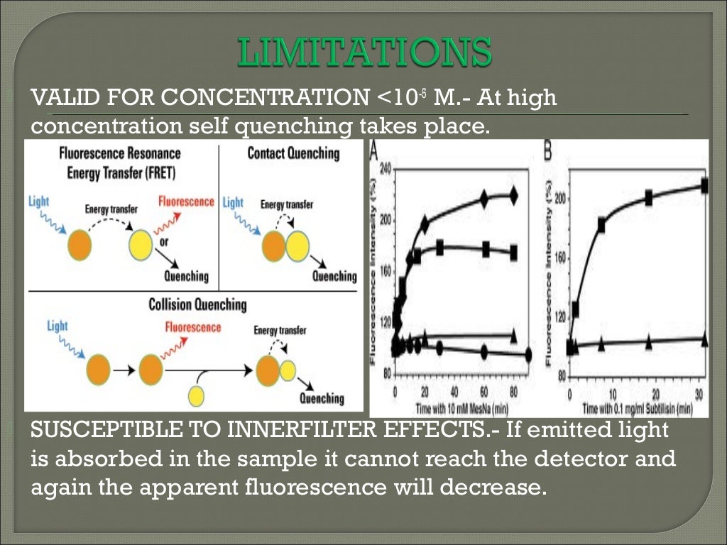 FLUORIMETRY BASIC IDEA