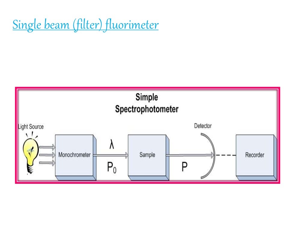 Fluorimetry phosphorimetry