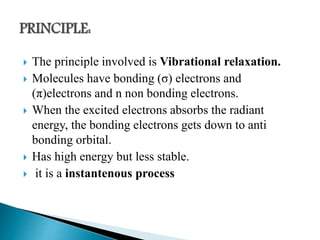  The principle involved is Vibrational relaxation.
 Molecules have bonding (σ) electrons and
(π)electrons and n non bonding electrons.
 When the excited electrons absorbs the radiant
energy, the bonding electrons gets down to anti
bonding orbital.
 Has high energy but less stable.
 it is a instantenous process
 