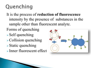 It is the process of reduction of fluorescence
intensity by the presence of substances in the
sample other than fluorescent analyte.
Forms of quenching
Self quenching
Collision quenching
Static quenching
Inner fluorescent effect
 