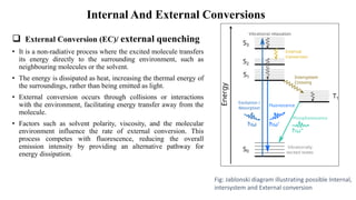 Internal And External Conversions
❑ External Conversion (EC)/ external quenching
• It is a non-radiative process where the excited molecule transfers
its energy directly to the surrounding environment, such as
neighbouring molecules or the solvent.
• The energy is dissipated as heat, increasing the thermal energy of
the surroundings, rather than being emitted as light.
• External conversion occurs through collisions or interactions
with the environment, facilitating energy transfer away from the
molecule.
• Factors such as solvent polarity, viscosity, and the molecular
environment influence the rate of external conversion. This
process competes with fluorescence, reducing the overall
emission intensity by providing an alternative pathway for
energy dissipation.
Fig: Jablonski diagram illustrating possible Internal,
intersystem and External conversion
 