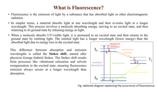 What is Fluorescence?
• Fluorescence is the emission of light by a substance that has absorbed light or other electromagnetic
radiation.
• In simpler terms, a material absorbs light at one wavelength and then re-emits light at a longer
wavelength. This process involves a molecule absorbing energy, moving to an excited state, and then
returning to its ground state by releasing energy as light.
• When a molecule absorbs UV/visible light, it is promoted to an excited state and then returns to the
ground state by emitting light. The emitted light has a longer wavelength (lower energy) than the
absorbed light due to energy loss in the excited state.
This difference between absorption and emission
wavelengths is called the Stokes shift, named after
physicist George Gabriel Stokes. The Stokes shift results
from processes like vibrational relaxation and solvent
reorganization in the excited state, ensuring fluorescence
emission always occurs at a longer wavelength than
absorption.
Fig: Jablonski diagram explaining the occurrence of fluorescence
 