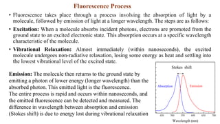 • Fluorescence takes place through a process involving the absorption of light by a
molecule, followed by emission of light at a longer wavelength. The steps are as follows:
• Excitation: When a molecule absorbs incident photons, electrons are promoted from the
ground state to an excited electronic state. This absorption occurs at a specific wavelength
characteristic of the molecule.
• Vibrational Relaxation: Almost immediately (within nanoseconds), the excited
molecule undergoes non-radiative relaxation, losing some energy as heat and settling into
the lowest vibrational level of the excited state.
Emission: The molecule then returns to the ground state by
emitting a photon of lower energy (longer wavelength) than the
absorbed photon. This emitted light is the fluorescence.
The entire process is rapid and occurs within nanoseconds, and
the emitted fluorescence can be detected and measured. The
difference in wavelength between absorption and emission
(Stokes shift) is due to energy lost during vibrational relaxation
Fluorescence Process
 