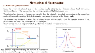 Mechanism of Fluorescence
C. Emission (Fluorescence):
From the lowest vibrational level of the excited singlet state S1, the electron relaxes back to various
vibrational levels of the ground state S0, emitting a photon of light in the process.
This photon has less energy (longer wavelength) than the originally absorbed photon, due to the energy lost
during vibrational relaxation. This difference in wavelength is known as the Stokes shift.
The fluorescence emission is very fast, occurring within nanoseconds. Once the electron returns to the
ground state, the molecule is ready to be excited again.
Fluorescence emission stops immediately when the excitation source is removed.
Fig: Jablonski diagram illustrating the principle of fluorescence
with the transition from ground state to higher electronic states
 