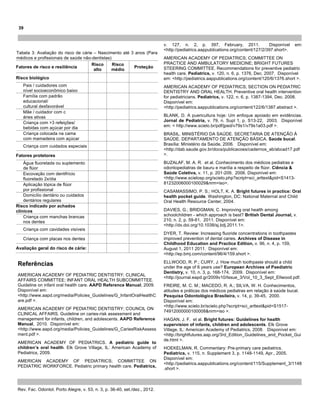 37
Rev. Fac. Odontol. Porto Alegre, v. 53, n. 3, p. 36-40, set./dez., 2012.
Tabela 3: Avaliação do risco de cárie – Nascimento até 3 anos (Para
médicos e profissionais de saúde não-dentistas)
Fatores de risco e resiliência
Risco
alto
Risco
médio
Proteção
Risco biológico
Pais / cuidadores com
nível socioeconômico baixo
Família com padrão
educacional/
cultural desfavorável
Mãe / cuidador com c
áries ativas
Criança com >3 refeições/
bebidas com açúcar por dia
Criança colocada na cama
com mamadeira com açúcar
Criança com cuidados especiais
Fatores protetores
Água fluoretada ou suplemento
de flúor
Escovação com dentifrício
fluoretado 2x/dia
Aplicação tópica de flúor
por profissional
Domicílio dentário ou cuidados
dentários regulares
Risco indicado por achados
clínicos
Criança com manchas brancas
nos dentes
Criança com cavidades visíveis
Criança com placas nos dentes
Avaliação geral do risco de cárie:
Referências
AMERICAN ACADEMY OF PEDIATRIC DENTISTRY; CLINICAL
AFFAIRS COMMITTEE; INFANT ORAL HEALTH SUBCOMMITTEE.
Guideline on infant oral health care. AAPD Reference Manual, 2009.
Disponível em:
<http://www.aapd.org/media/Policies_Guidelines/G_InfantOralHealthC
are.pdf >.
AMERICAN ACADEMY OF PEDIATRIC DENTISTRY; COUNCIL ON
CLINICAL AFFAIRS. Guideline on caries-risk assessment and
management for infants, children, and adolescents. AAPD Reference
Manual, 2010. Disponível em:
<http://www.aapd.org/media/Policies_Guidelines/G_CariesRiskAssess
ment.pdf >.
AMERICAN ACADEMY OF PEDIATRICS. A pediatric guide to
children’s oral health. Elk Grove Village, IL: American Academy of
Pediatrics, 2009.
AMERICAN ACADEMY OF PEDIATRICS; COMMITTEE ON
PEDIATRIC WORKFORCE. Pediatric primary health care. Pediatrics,
v. 127, n. 2, p. 397, February, 2011. Disponível em:
<http://pediatrics.aappublications.org/content/127/2/397.short>.
AMERICAN ACADEMY OF PEDIATRICS; COMMITTEE ON
PRACTICE AND AMBULATORY MEDICINE; BRIGHT FUTURES
STEERING COMMITTEE. Recommendations for preventive pediatric
health care. Pediatrics, v. 120, n. 6, p. 1376, Dec. 2007. Disponível
em: <http://pediatrics.aappublications.org/content/120/6/1376.short >.
AMERICAN ACADEMY OF PEDIATRICS; SECTION ON PEDIATRIC
DENTISTRY AND ORAL HEALTH. Preventive oral health intervention
for pediatricians. Pediatrics, v. 122, n. 6, p. 1387-1394, Dec. 2008.
Disponível em:
<http://pediatrics.aappublications.org/content/122/6/1387.abstract >.
BLANK, D. A puericultura hoje: Um enfoque apoiado em evidências.
Jornal de Pediatria, v. 79, n. Supl 1, p. S13-22, 2003. Disponível
em: < http://www.scielo.br/pdf/jped/v79s1/v79s1a03.pdf >.
BRASIL. MINISTÉRIO DA SAÚDE. SECRETARIA DE ATENÇÃO À
SAÚDE. DEPARTAMENTO DE ATENÇÃO BÁSICA. Saúde bucal.
Brasília: Ministério da Saúde, 2006. Disponível em:
<http://dab.saude.gov.br/docs/publicacoes/cadernos_ab/abcad17.pdf
>.
BUZALAF, M. A. R. et al. Conhecimento dos médicos pediatras e
odontopediatras de bauru e marília a respeito de flúor. Ciência &
Saúde Coletiva, v. 11, p. 201-209, 2006. Disponível em:
<http://www.scielosp.org/scielo.php?script=sci_arttext&pid=S1413-
81232006000100029&nrm=iso>.
CASAMASSIMO, P. S.; HOLT, K. A. Bright futures in practice: Oral
health pocket guide. Washington, DC: National Maternal and Child
Oral Health Resource Center, 2004.
DAVIES, G.; BRIDGMAN, C. Improving oral health among
schoolchildren - which approach is best? British Dental Journal, v.
210, n. 2, p. 59-61, 2011. Disponível em:
<http://dx.doi.org/10.1038/sj.bdj.2011.1>.
DYER, T. Review: Increasing fluoride concentrations in toothpastes
improved prevention of dental caries. Archives of Disease in
Childhood Education and Practice Edition, v. 96, n. 4, p. 159,
August 1, 2011 2011. Disponível em:
<http://ep.bmj.com/content/96/4/159.short >.
ELLWOOD, R. P.; CURY, J. How much toothpaste should a child
under the age of 6 years use? European Archives of Paediatric
Dentistry, v. 10, n. 3, p. 168-174, 2009. Disponível em:
<http://journal.eapd.gr/2009v10/Issue_3/Vol_10_3_Sept_Ellwood.pdf.
FREIRE, M. C. M.; MACEDO, R. A.; SILVA, W. H. Conhecimentos,
atitudes e práticas dos médicos pediatras em relação à saúde bucal.
Pesquisa Odontológica Brasileira, v. 14, p. 39-45, 2000.
Disponível em:
<http://www.scielo.br/scielo.php?script=sci_arttext&pid=S1517-
74912000000100008&nrm=iso >.
HAGAN, J. F. et al. Bright futures: Guidelines for health
supervision of infants, children and adolescents. Elk Grove
Village, IL: American Academy of Pediatrics, 2008. Disponível em:
<http://brightfutures.aap.org/3rd_Edition_Guidelines_and_Pocket_Gui
de.html >.
HOEKELMAN, R. Commentary: Pre-primary care pediatrics.
Pediatrics, v. 115, n. Supplement 3, p. 1148-1149, Apr., 2005.
Disponível em:
<http://pediatrics.aappublications.org/content/115/Supplement_3/1148
.short >.
39
 
