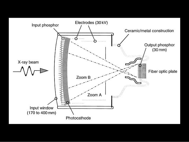 Fluoroscopy for Residents in Radiology