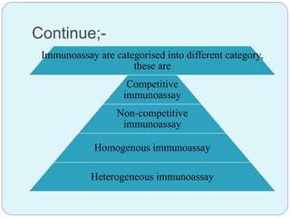 Continue;-
Immunoassay are categorised into different category,
these are
Competitive
immunoassay
Non-competitive
immunoassay
Homogenous immunoassay
Heterogeneous immunoassay
 