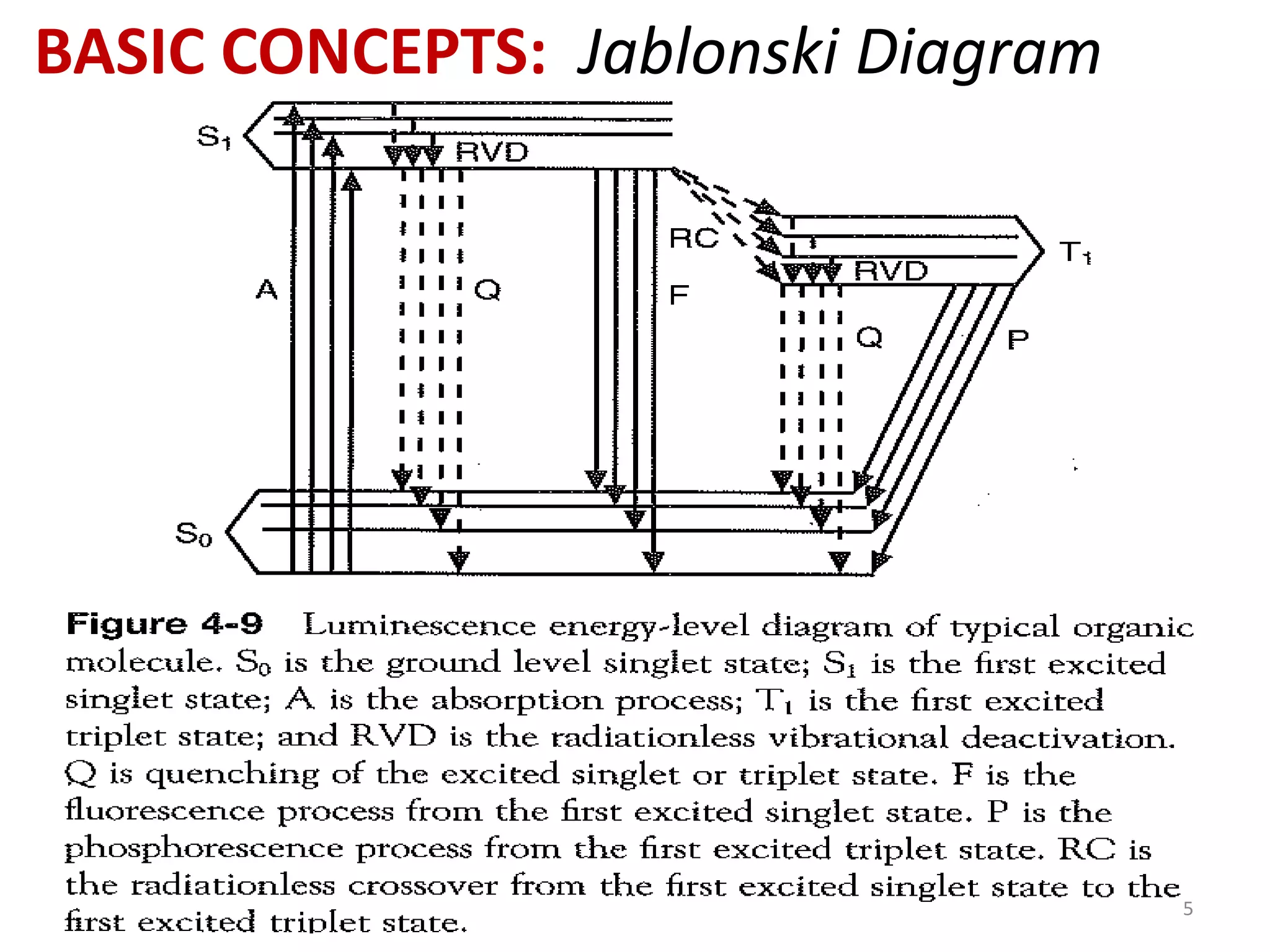 Fluorometry PPT