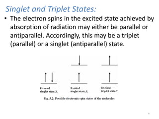 • The electron spins in the excited state achieved by
absorption of radiation may either be parallel or
antiparallel. Accordingly, this may be a triplet
(parallel) or a singlet (antiparallel) state.
Singlet and Triplet States:
4
 