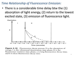 Time Relationship of Fluorescence Emission:
• There is a considerable time delay btw the (1)
absorption of light energy, (2) return to the lowest
excited state, (3) emission of fluorescence light.
8
 