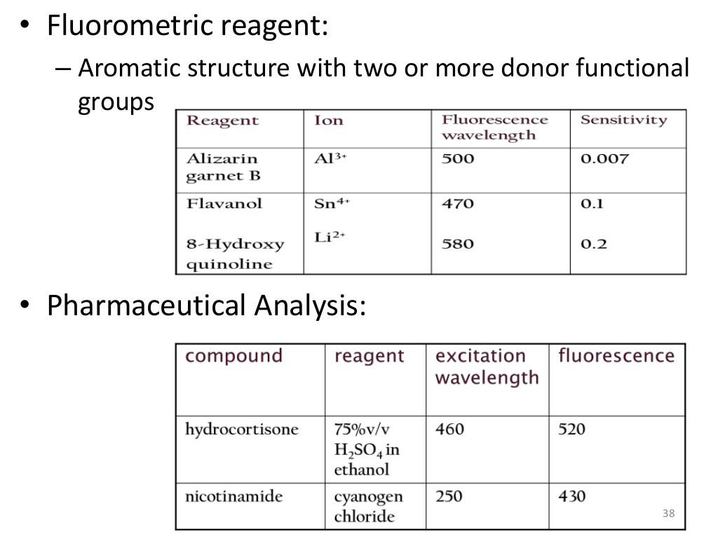 Fluorometry