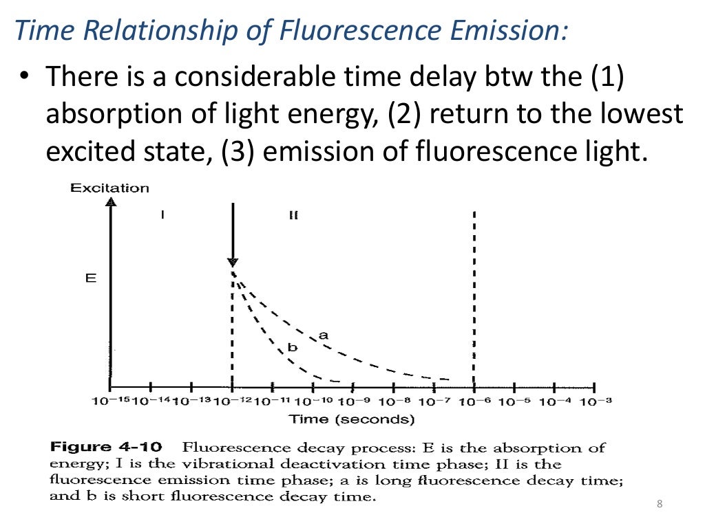 Fluorometry