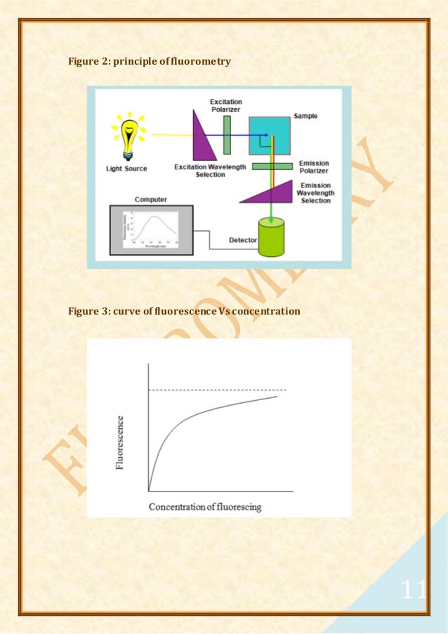 Fluorometry & its application in lab.assay