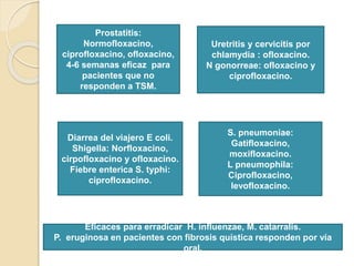 Prostatitis:
Normofloxacino,
ciprofloxacino, ofloxacino,
4-6 semanas eficaz para
pacientes que no
responden a TSM.
Uretritis y cervicitis por
chlamydia : ofloxacino.
N gonorreae: ofloxacino y
ciprofloxacino.
Diarrea del viajero E coli.
Shigella: Norfloxacino,
cirpofloxacino y ofloxacino.
Fiebre enterica S. typhi:
ciprofloxacino.
S. pneumoniae:
Gatifloxacino,
moxifloxacino.
L pneumophila:
Ciprofloxacino,
levofloxacino.
Eficaces para erradicar H. influenzae, M. catarralis.
P. eruginosa en pacientes con fibrosis quística responden por vía
oral.
 