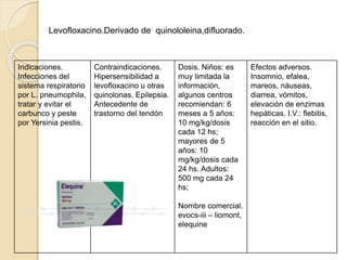 Indicaciones.
Infecciones del
sistema respiratorio
por L. pneumophila,
tratar y evitar el
carbunco y peste
por Yersinia pestis.
Contraindicaciones.
Hipersensibilidad a
levofloxacino u otras
quinolonas. Epilepsia.
Antecedente de
trastorno del tendón
Dosis. Niños: es
muy limitada la
información,
algunos centros
recomiendan: 6
meses a 5 años:
10 mg/kg/dosis
cada 12 hs;
mayores de 5
años: 10
mg/kg/dosis cada
24 hs. Adultos:
500 mg cada 24
hs;
Nombre comercial.
evocs-iii – liomont,
elequine
Efectos adversos.
Insomnio, efalea,
mareos, náuseas,
diarrea, vómitos,
elevación de enzimas
hepáticas. I.V.: flebitis,
reacción en el sitio.
Levofloxacino.Derivado de quinololeina,difluorado.
 