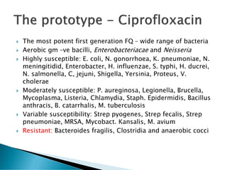  The most potent first generation FQ – wide range of bacteria
 Aerobic gm –ve bacilli, Enterobacteriacae and Neisseria
 Highly susceptible: E. coli, N. gonorrhoea, K. pneumoniae, N.
meningitidid, Enterobacter, H. influenzae, S. typhi, H. ducrei,
N. salmonella, C, jejuni, Shigella, Yersinia, Proteus, V.
cholerae
 Moderately susceptible: P. aureginosa, Legionella, Brucella,
Mycoplasma, Listeria, Chlamydia, Staph. Epidermidis, Bacillus
anthracis, B. catarrhalis, M. tuberculosis
 Variable susceptibility: Strep pyogenes, Strep fecalis, Strep
pneumoniae, MRSA, Mycobact. Kansalis, M. avium
 Resistant: Bacteroides fragilis, Clostridia and anaerobic cocci
 