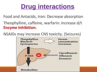Drug interactions
Food and Antacids, Iron: Decrease absorption
Theophylline, caffeine, warfarin: increase d/t
Enzyme Inhibition.
NSAIDs may increase CNS toxicity. (Seizures)
 