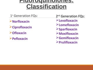 Ciprofloxacin Drug Group