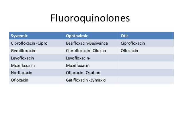 taking nsaids with levaquin