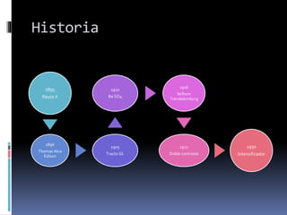 Historia
1895
Rayos X
1896
Thomas Alva
Edison
1905
Tracto GI.
1910
Ba SO4
1916
Wilhem
Trendelemburg
1921
Doble contraste
1950
Intensificador
 