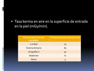  Tasa kerma en aire en la superficie de entrada
en la piel (mGy/min).
Flouroscopía examen
completo
Producto kerma área Gy-cm2
Lumbar 15
Enema de bario 60
Urografía iv 40
Abdomen 8
Pelvis 5
 