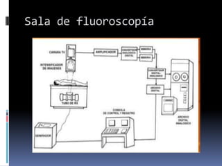 Sala de fluoroscopía
 
