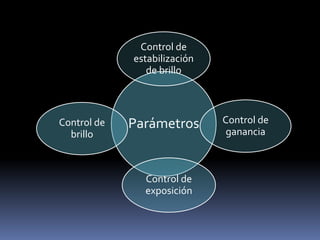 ParámetrosControl de
brillo
Control de
exposición
Control de
ganancia
Control de
estabilización
de brillo
 