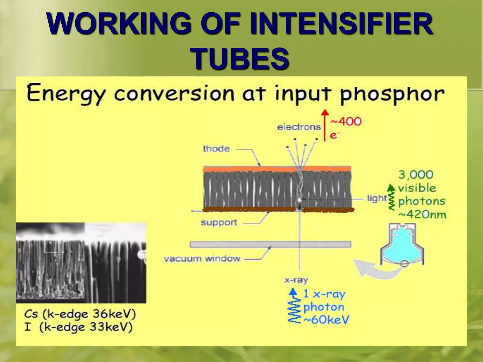 WORKING OF INTENSIFIER
TUBES
 