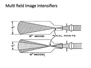 Comprehensive Overview of Fluoroscopy and Image Intensifier Technology ...
