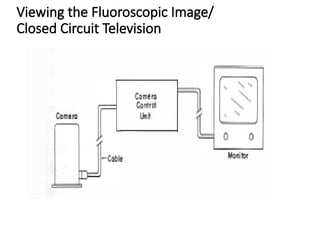 Comprehensive Overview of Fluoroscopy and Image Intensifier Technology ...