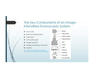 Comprehensive Overview of Fluoroscopy and Image Intensifier Technology ...