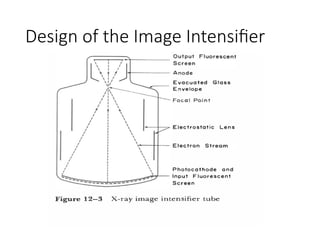 Comprehensive Overview of Fluoroscopy and Image Intensifier Technology ...