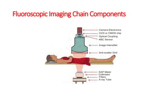 Fluoroscopic Imaging Chain Components
 
