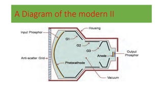 A Diagram of the modern II
 