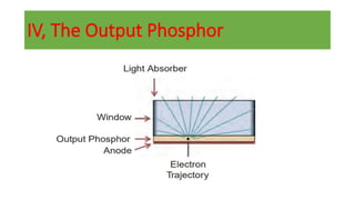 IV, The Output Phosphor
 