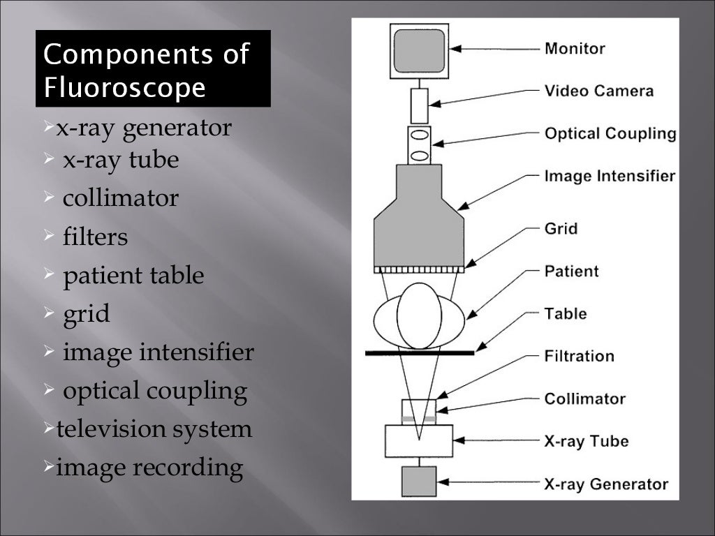 Fluoroscopy presentation1