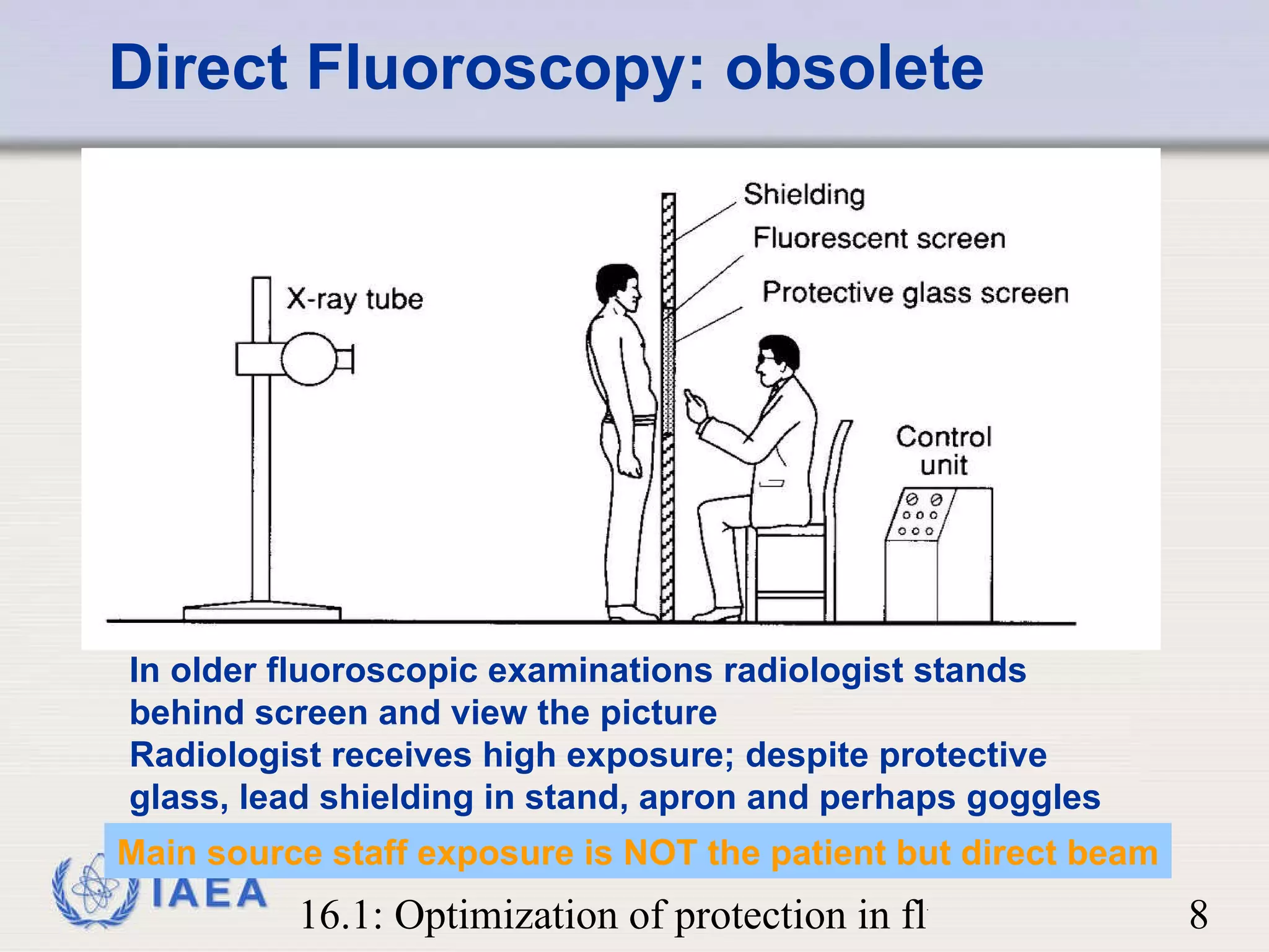Direct Fluoroscopy: obsolete In older fluoroscopic examinations radiologist stands behind screen and view the picture Radiologist receives high exposure; despite protective glass, lead shielding in stand, apron and perhaps goggles Main source staff exposure is NOT the patient but direct beam 