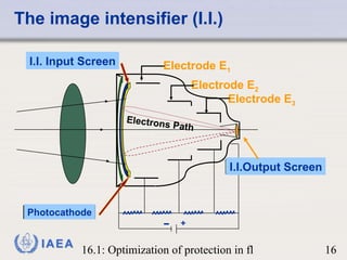 The image intensifier (I.I.) + I.I. Input Screen I.I.Output Screen Photocathode Electrode E 1 Electrode E 3 Electrode E 2 Electrons Path 