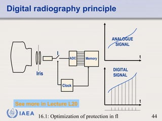 Digital radiography principle Clock Memory ADC I Iris t t ANALOGUE SIGNAL DIGITAL SIGNAL   See more in Lecture L20 