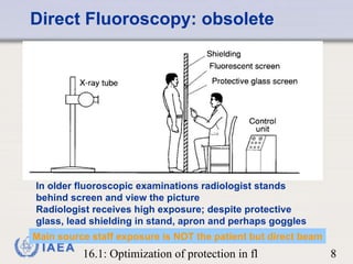 Direct Fluoroscopy: obsolete In older fluoroscopic examinations radiologist stands behind screen and view the picture Radiologist receives high exposure; despite protective glass, lead shielding in stand, apron and perhaps goggles Main source staff exposure is NOT the patient but direct beam 