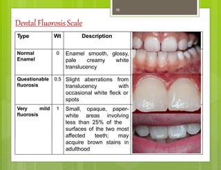 Dental FluorosisScale
Kuldeep Vyas M.Sc. CHN
Type Wt Description
Normal
Enamel
0 Enamel smooth, glossy,
pale creamy white
translucency
Questionable 0.5
fluorosis
Slight aberrations from
translucency with
occasional white fleck or
spots
Very
fluorosis
mild 1 Small, opaque, paper-
white areas involving
less than 25% of the
surfaces of the two most
affected teeth; may
acquire brown stains in
adulthood
18
 