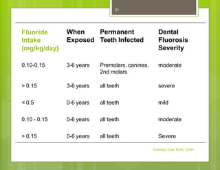 Fluoride
Intake
(mg/kg/day}
When
Exposed
Permanent
Teeth Infected
Dental
Fluorosis
Severity
0.10-0.15 3-6 years Premolars, canines,
2nd molars
moderate
> 0.15 3-6 years all teeth severe
< 0.5 0-6 years all teeth mild
0.10 - 0.15 0-6 years all teeth moderate
> 0.15 0-6 years all teeth Severe
Kuldeep Vyas M.Sc. CHN
21
 