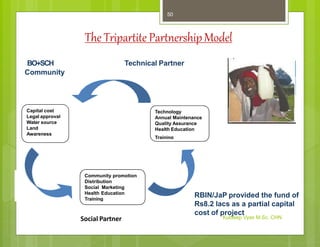 The Tripartite PartnershipModel
BO+SCH Technical Partner
Community
Capital cost
Legal approval
Water source
Land
Awareness
Technology
Annual Maintenance
Quality Assurance
Health Education
Training
Community promotion
Distribution
Social Marketing
Health Education
Training
Social Partner
RBIN/JaP provided the fund of
Rs8.2 lacs as a partial capital
cost of project
Kuldeep Vyas M.Sc. CHN
50
 