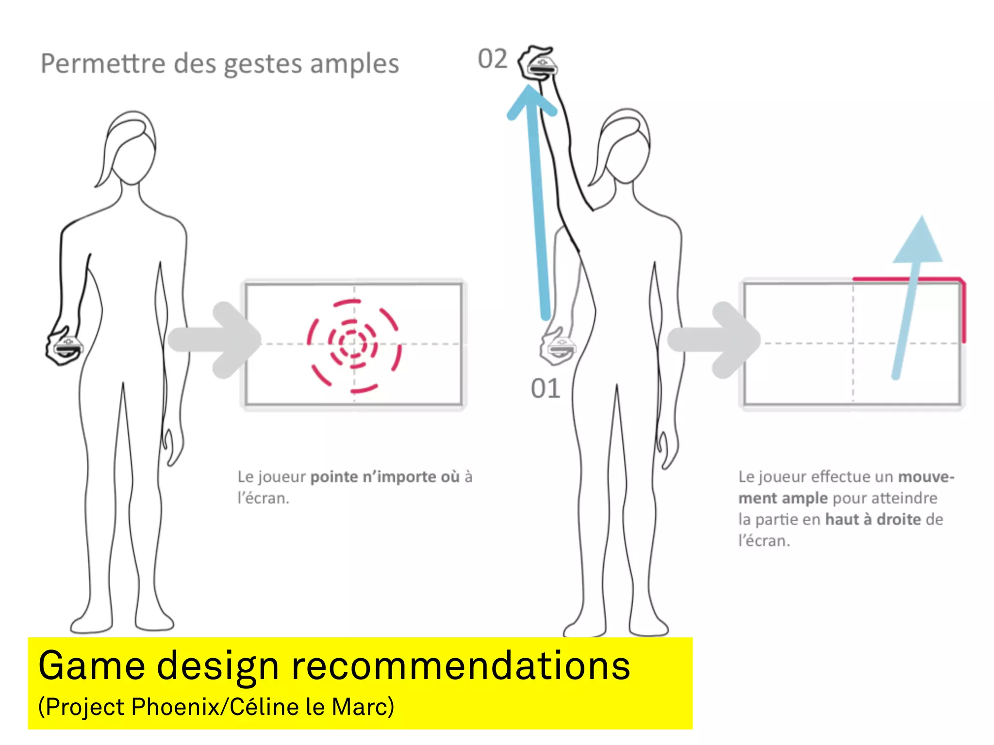 Game design recommendations
(Project Phoenix/Céline le Marc)
 
