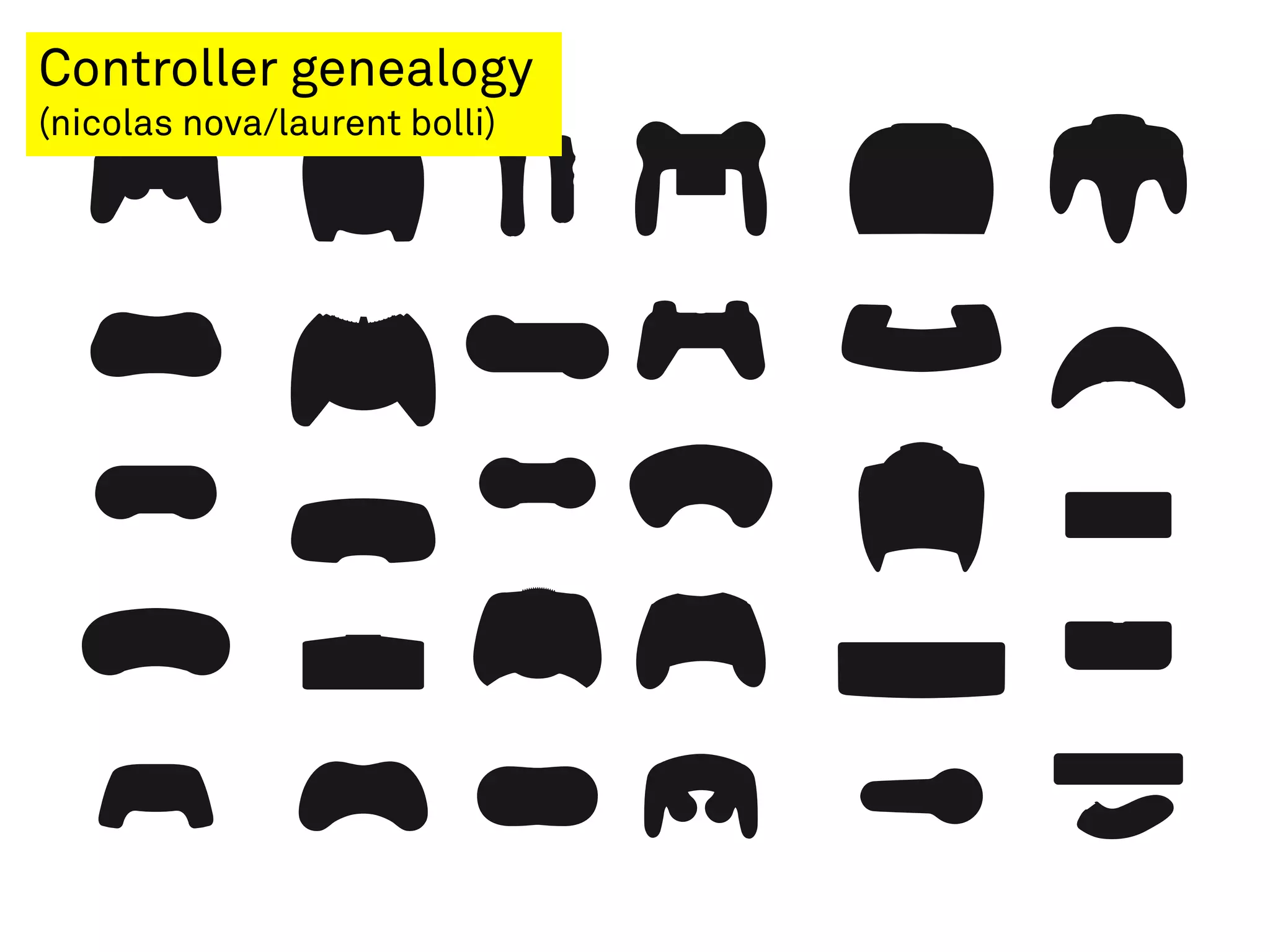 Controller genealogy
(nicolas nova/laurent bolli)
 