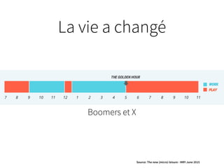 La vie a changé
Source: The new (micro) leisure - MRY June 2015
Y et Z
 