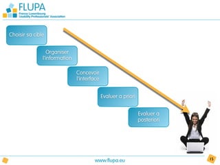 Choisir sa cible


                  Organiser
               l’information

                               Concevoir
                               l’interface


                                             Evaluer a priori


                                                                Evaluer a
                                                                posteriori




                                       www.flupa.eu                          15
 